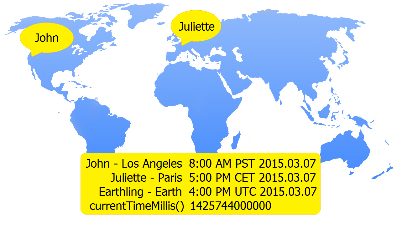 UTC, timezones, offsets & milliseconds since the Unix epoch